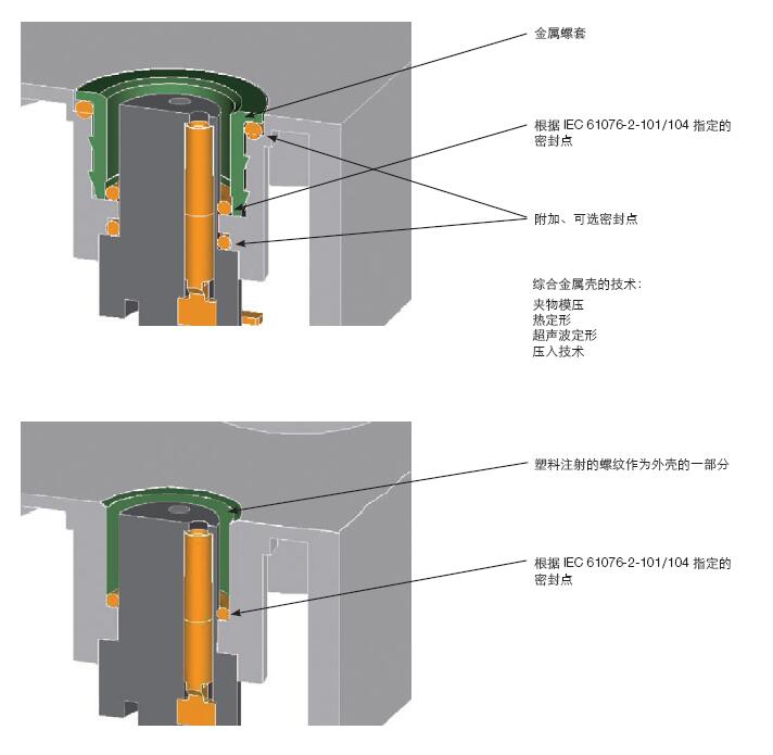 M8 Operating standard