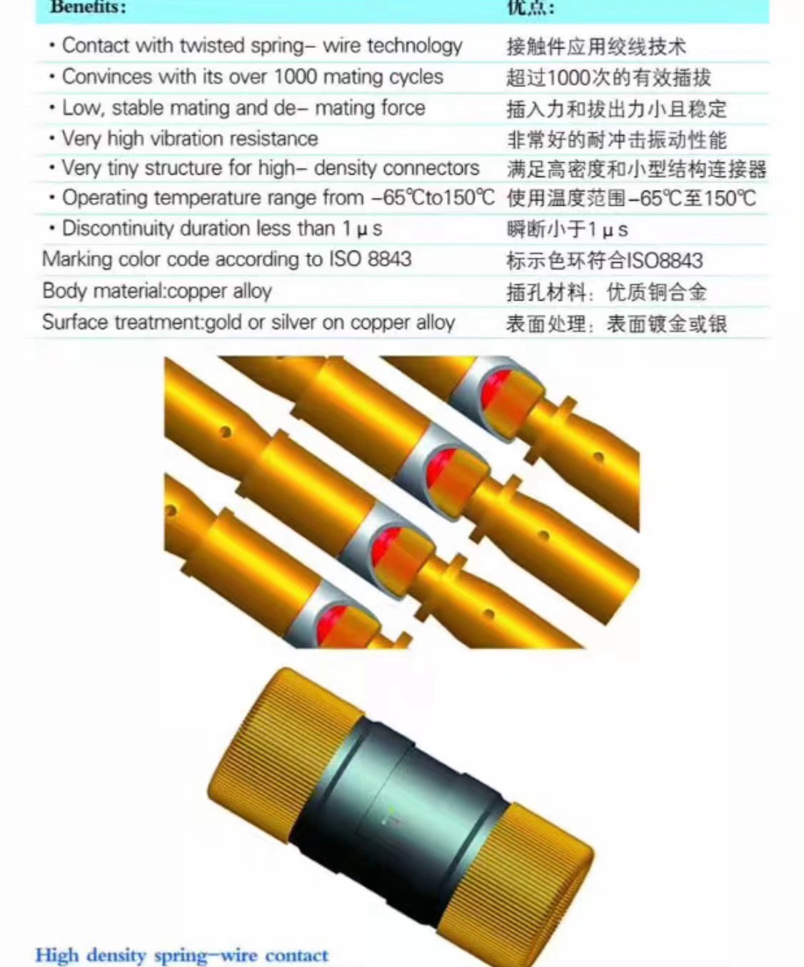 Wire wound terminal