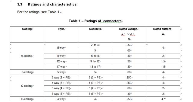 iec60423pdffreedownload