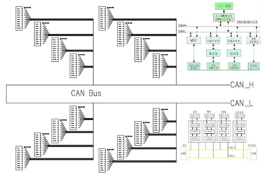 Canbuss Fieldbus systems cable assembly design