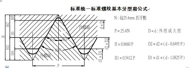 IEC 423:1993 IEC 60999-2:2003 Basic profile and formula of standard metric thread ISO 2901-77 ISO 68-1-1998