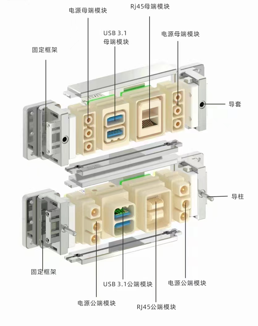 工控混合形连接器USB3.1连接器RJ45网络窗口电源30A混合连接器
