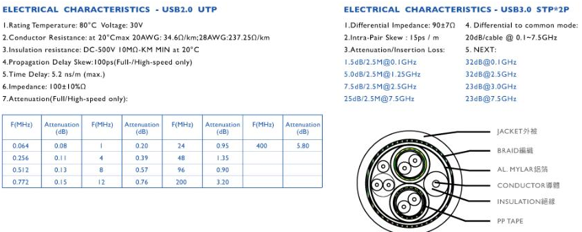 What materials are ximeconn cables made of