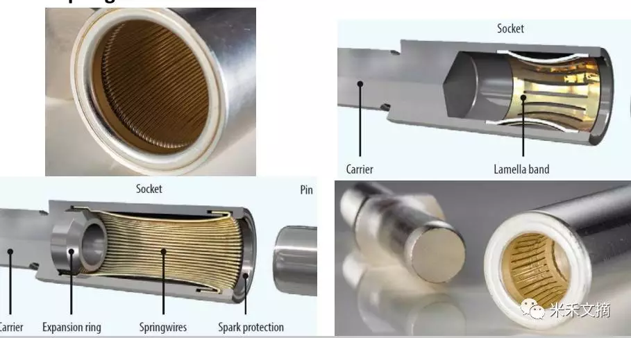 Wire wound terminal