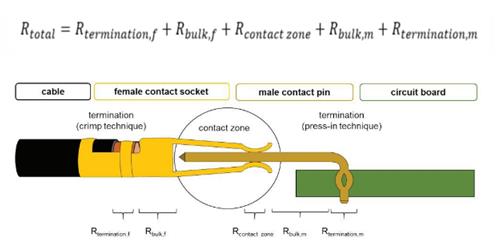 Definition and composition of contact resistance circular waterproof connector