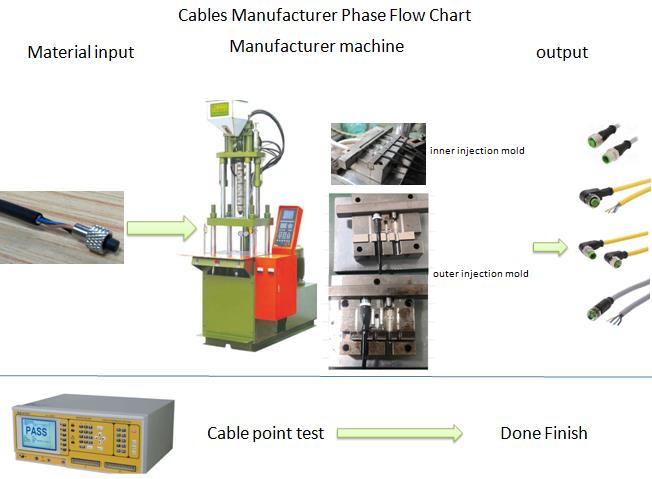 manufacturer cables