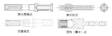 Twist-pin terminal