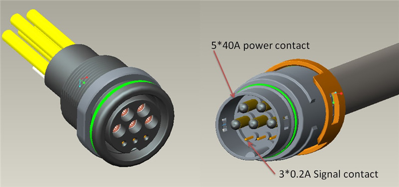 Industrial ICCPD BOX hybrid connector 5+3 cable assembly