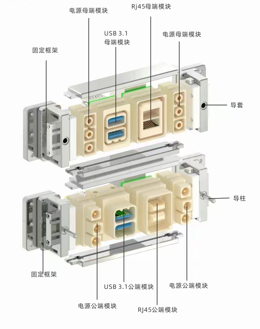 Industrial control usb3 connector RJ45 network window power 30A hybrid connector