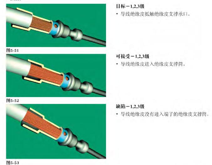 端子压接作业不良现象及原因分析