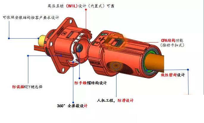 汽车动力线缆设计动力电池出线连接器