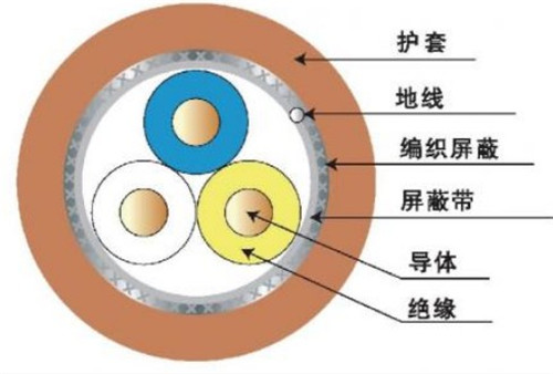 电工电气耐折弯1000万次高柔线3C+D+B