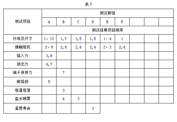 EIA群组测试总表